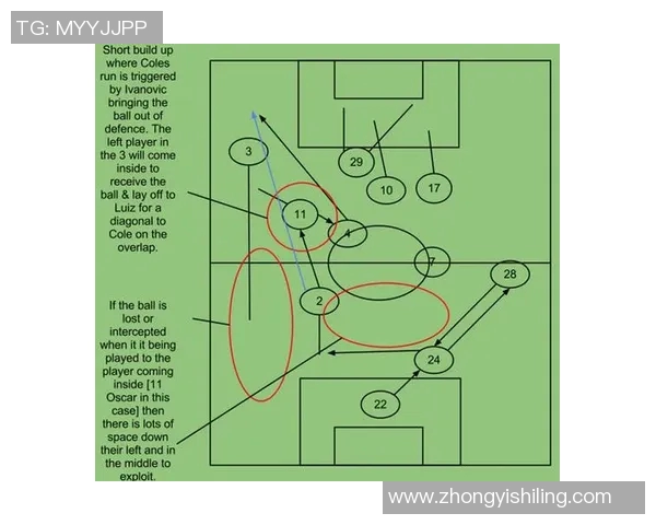 北京足球队防反战术分析及其在比赛中的得失表现探讨